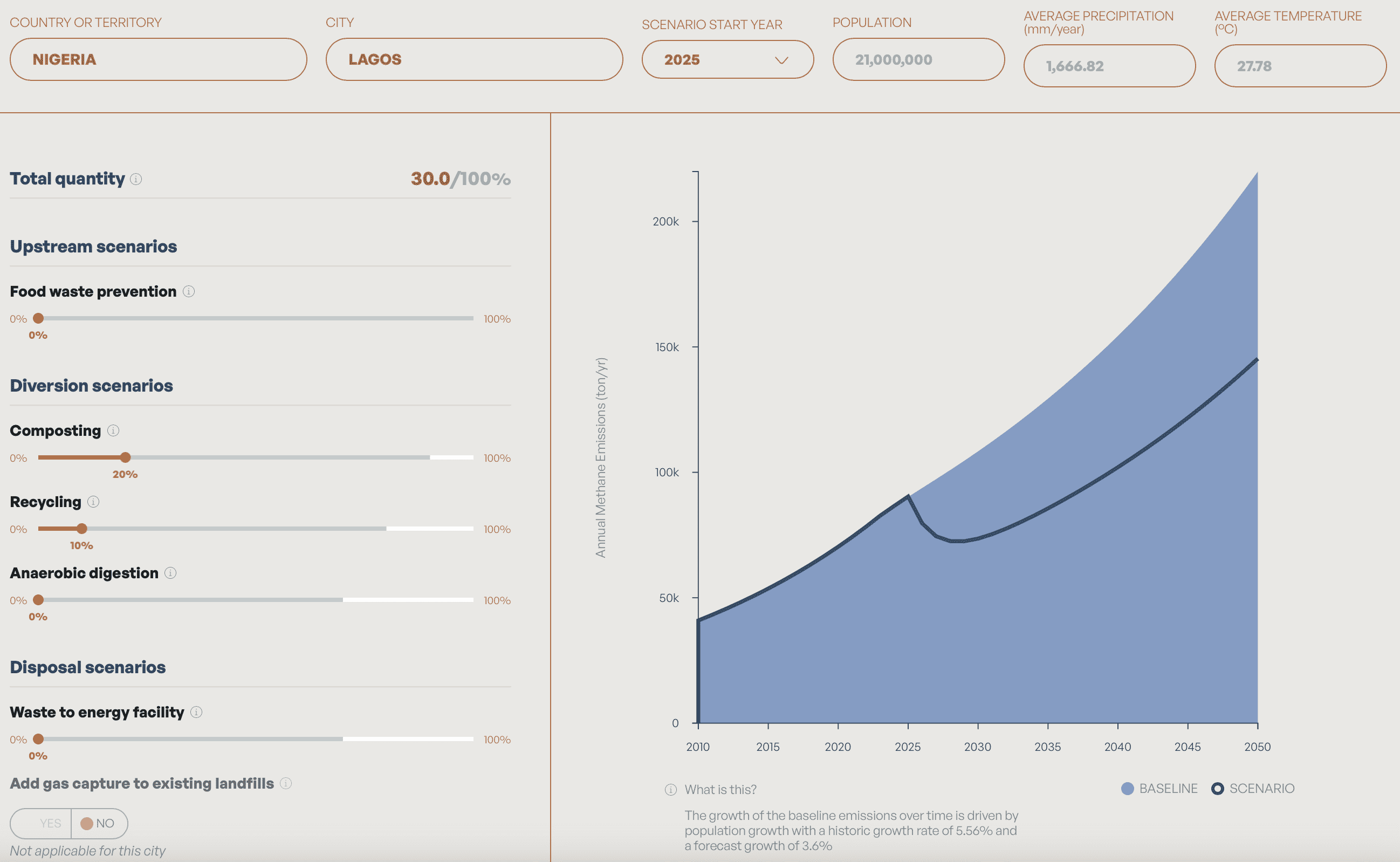 Lagos's waste methane mitigation potential, estimated by the WasteMAP Decision Support Tool.