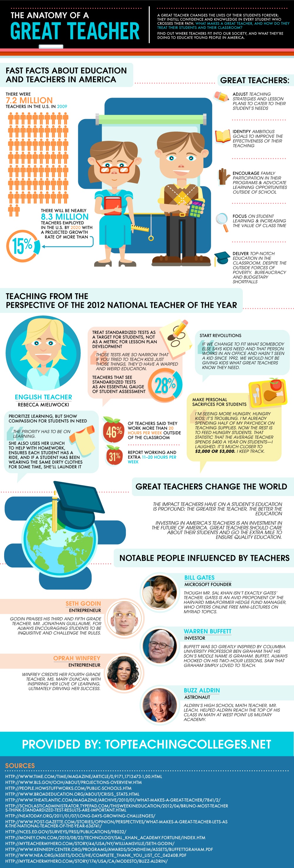 The Making of a Great Teacher